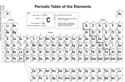 regents prep chemistry regents prep chemistry