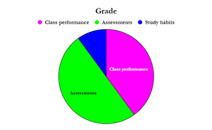 Grade 