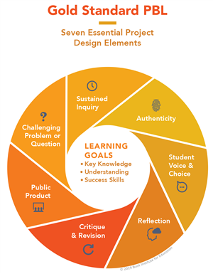 goldstandardpbl