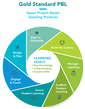 goldstandardpbl2