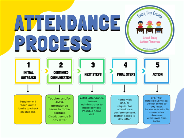 attendance