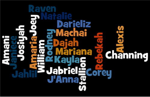 wordle 