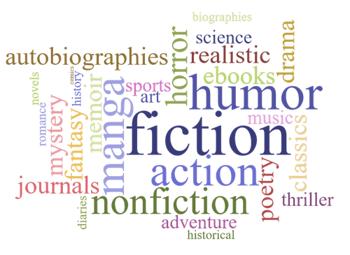 wordcloud 