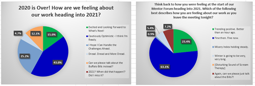 pollREsults 