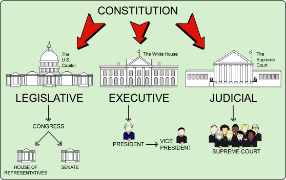 US Government 