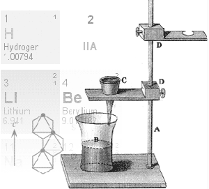 ring stand setup