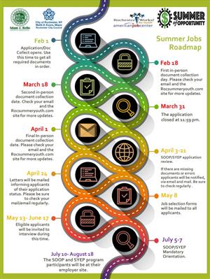 Timeline of Summer of Opportunity