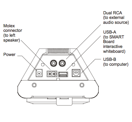 Speaker Connection