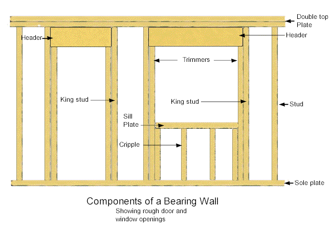 Wall Framing Terminology