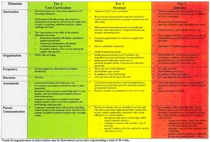 RTI FRAMEWORK 