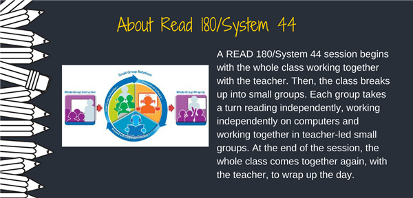 About Read180 