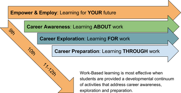 Roweb's next career programs and initiatives for education